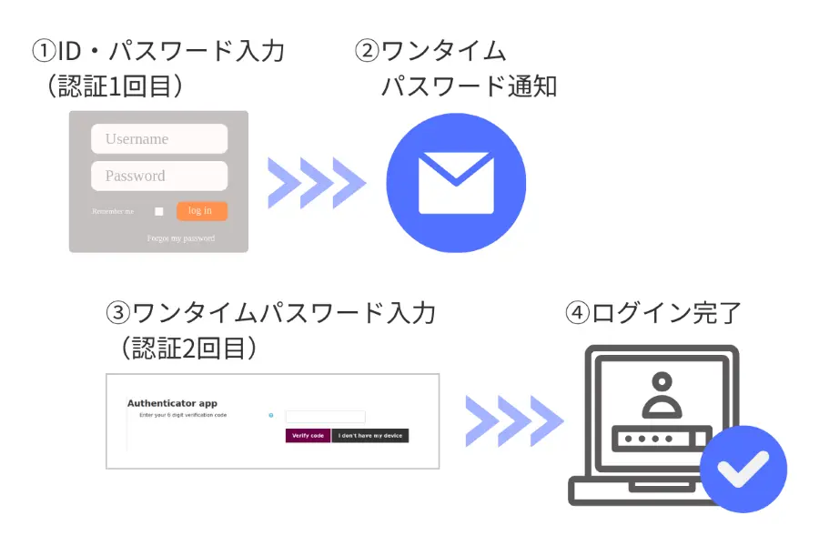 two_step_verification_image